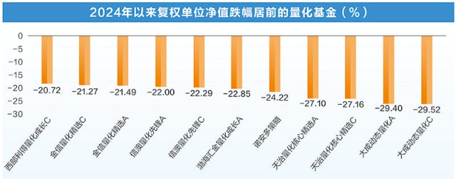 河内1.5分彩：市场风格快速切换 量化基金业绩大幅分化